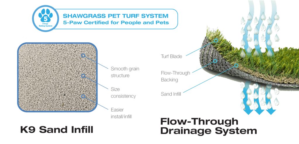 Shawgrass Pet Turf System