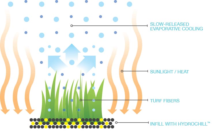 Shawgrass Hydrochill diagram